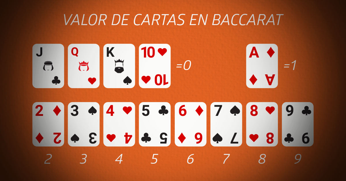 Reglas de Baccarat Online en Español