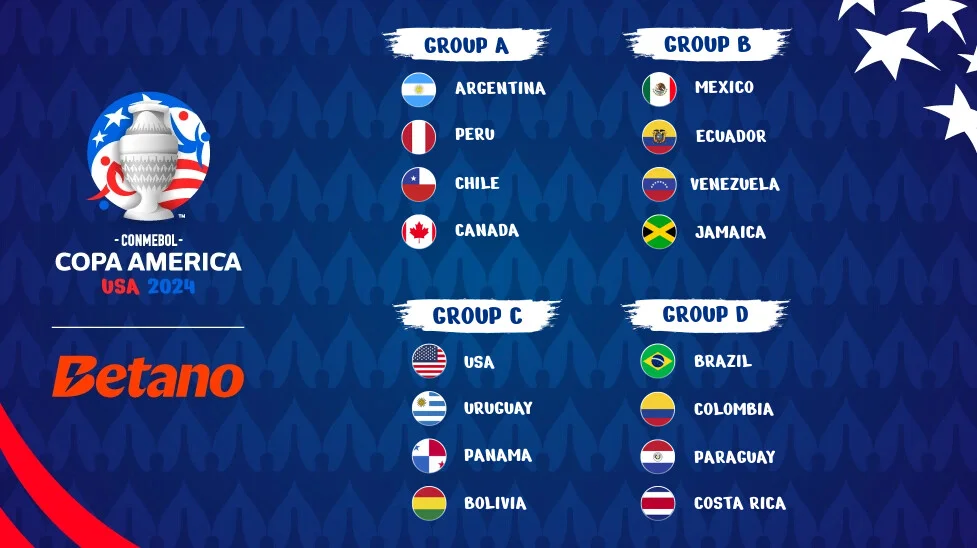 Copa America 2024 Groups Wiki Sal Lesley